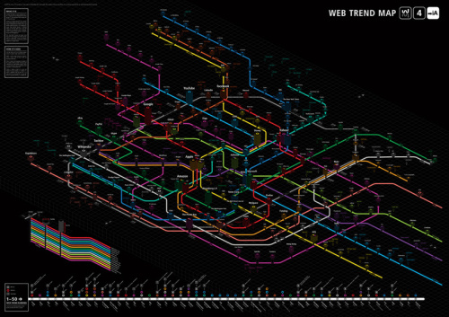 trendmap