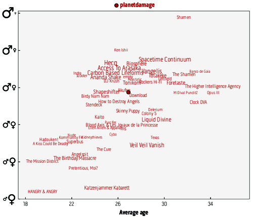 planetdamage_plot90