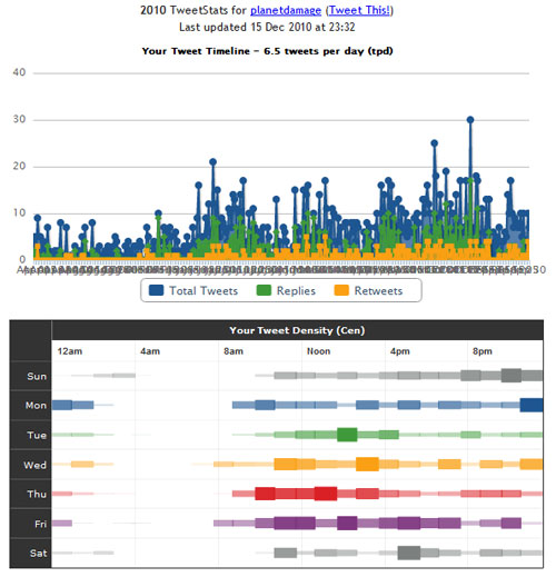 planetdamage_tweetstats