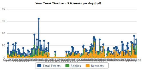 tweetstats
