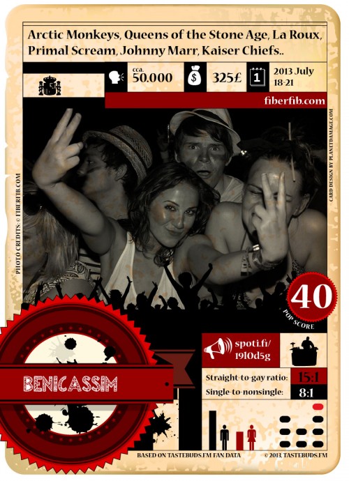 tastebuds_festivalcard_benicassim