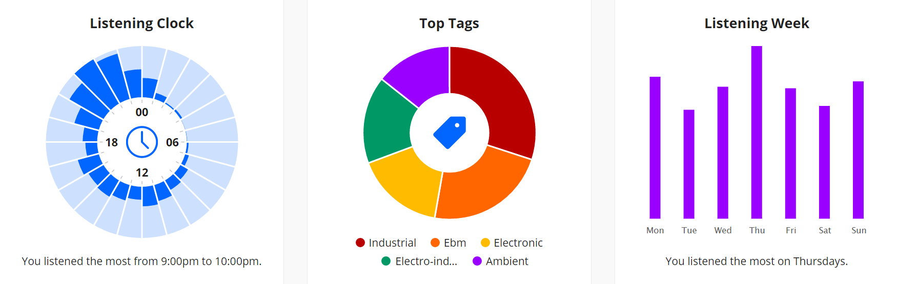 lastfm_01